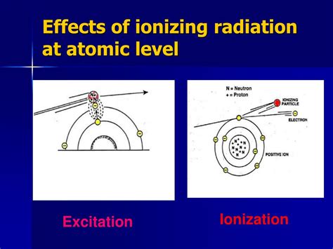 PPT - BIOLOGICAL EFFECTS OF IONIZING RADIATION AT MOLECUL ES AND C ELL S PowerPoint Presentation ...