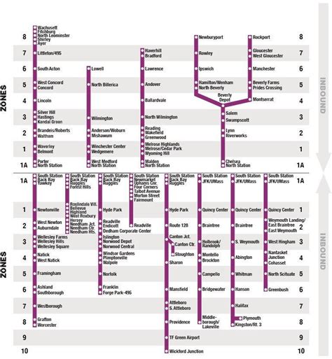 Confused about Commuter Rail fares : r/mbta