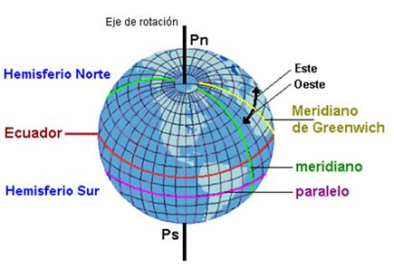 Coordenadas geográficas