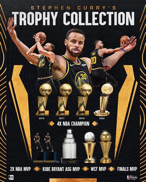 Golden State Warriors: Stephen Curry 2022 Champion Trophy Poster Off ...