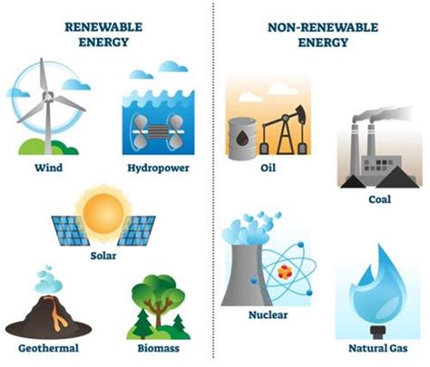 Types of natural resources and need for resource management — lesson. Science State Board, Class 10.