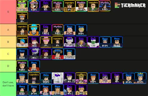 Anime Adventures (Update 0) Tier List (Community Rankings) - TierMaker