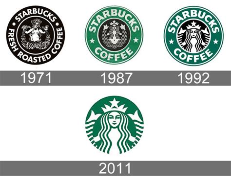 Lhistoire Du Logo Starbucks Free Logo Design | The Best Porn Website