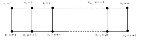 The vertex labeling of the ladder graph | Download Scientific Diagram