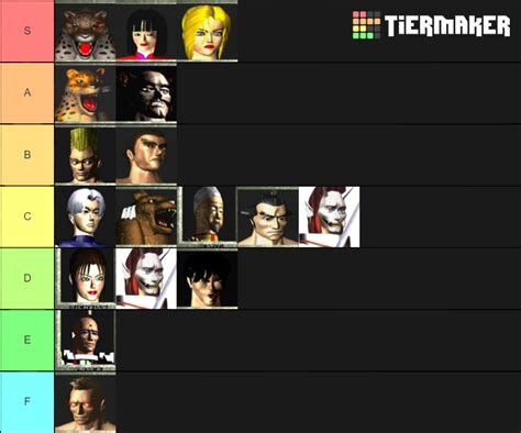 Tekken 1 Characters Tier List (Community Rankings) - TierMaker