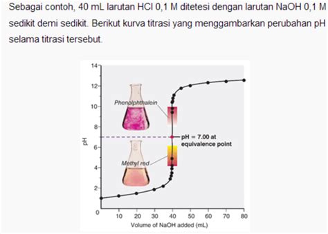 Rumus Dan Penjelasan Titrasi Asam Basa Lengkap Mobile Legends - Riset