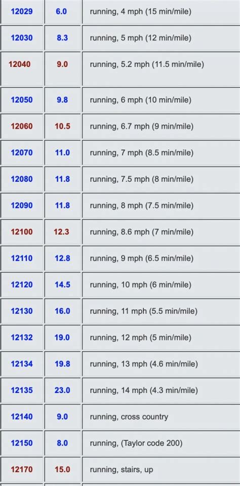 The Compendium of Physical Activities: METs for All – The Skeptical Cardiologist