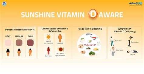 All You Need To Know About The Sunshine Vitamin - Dr. Liny Jose