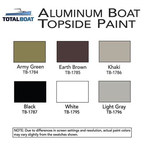 Aluminum Boat Topside Paint | Aluminum boat, Boat, Aluminum boat paint