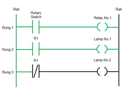 Relay Logic Vs Ladder Logic - Ladder Logic World