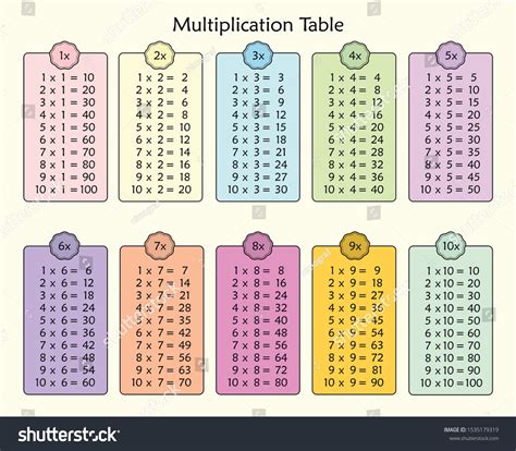 Multiplication Chart 1-15 Blank Printable Template In PDF Word | ubicaciondepersonas.cdmx.gob.mx