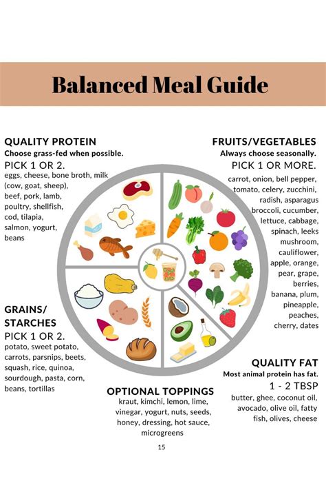 How to Build a Balanced Meal | Balanced diet foods, Balanced meals ...