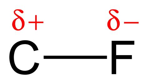 Difference Between Bond Polarity and Molecular Polarity | Definition, Polarity, Examples and ...