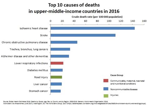 How People Die From Diabetes - DiabetesWalls