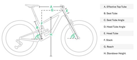 Bike Geometry Chart: Stack & Reach Measurement (2022)