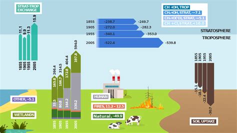 A Significant Advancement in Modeling the Global Methane Cycle - Eos