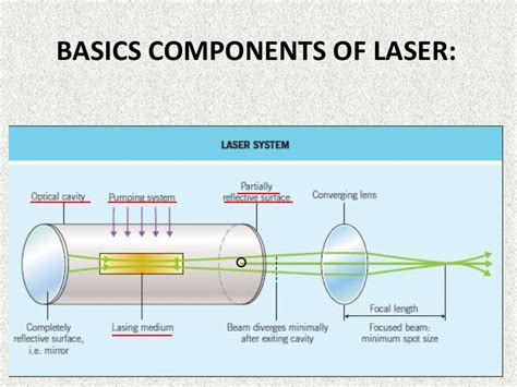 Basics of lasers