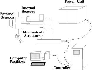 A robot system with basic components. | Download Scientific Diagram