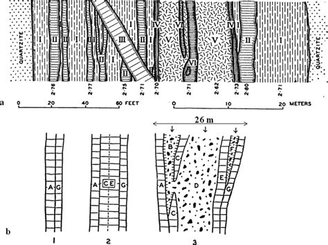 Examples of composite dikes reproduced by Daly in his textbook ...