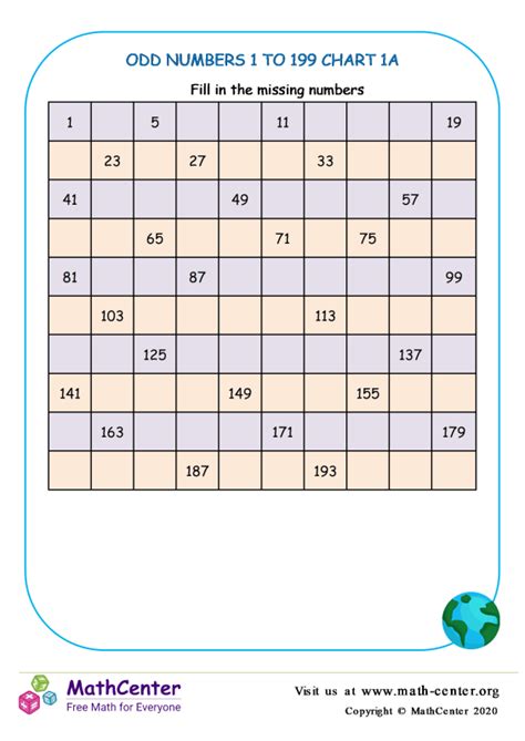 Segundo Grado Hojas de trabajo: Fichas Informativas | Math Center