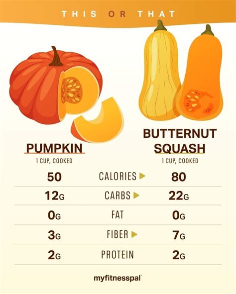 This or That: Is Pumpkin Healthier Than Butternut Squash? | Nutrition ...