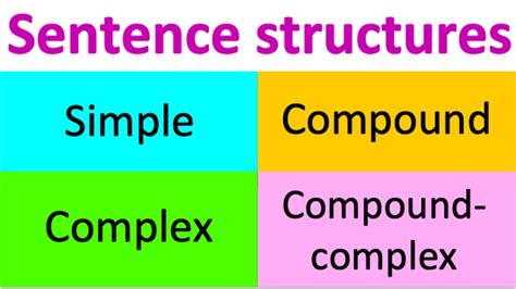 Types Of Sentences Simple Compound Complex Compound Complex