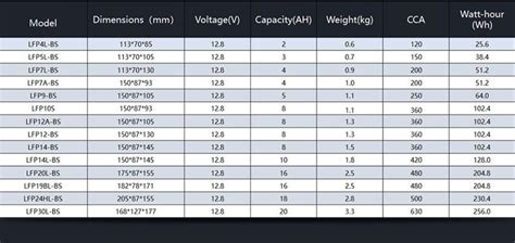 China Yamaha ATV Battery Manufacturers Suppliers Factory - Customized ...