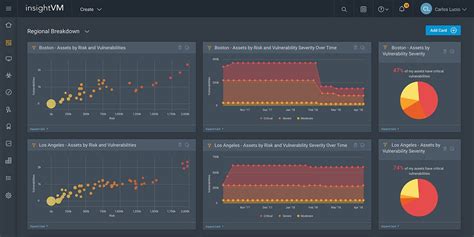 Vulnerability Assessment Scanner - Gambaran