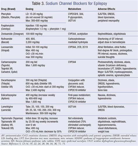 Tonic Clonic Seizure Treatment Guidelines - Captions Update Trendy