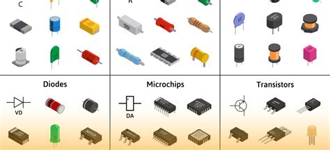 Circuit Board Components in PCB Manufacture and Assembly