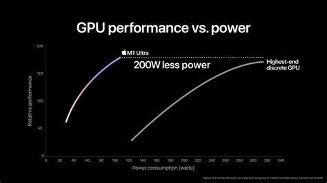 Apple unveils world’s most powerful chip - Review Central Middle East