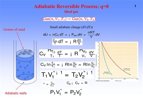 Adiabatic Process Ppt - Seno