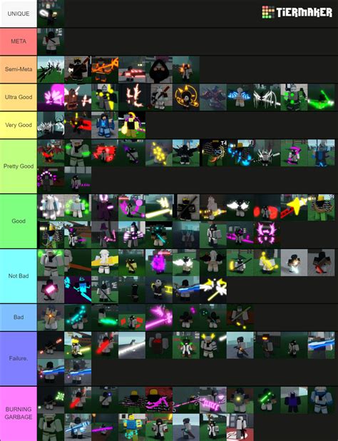 Roblox Critical Legends [T5 & Dust Event] Tier List (Community Rankings) - TierMaker