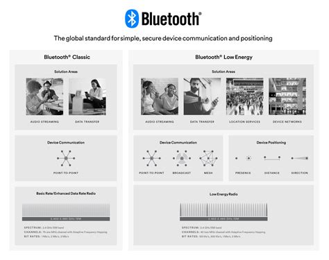 Bluetooth Technology Overview | Bluetooth® Technology Website