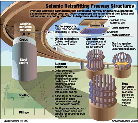 Pin on Civil Engineering