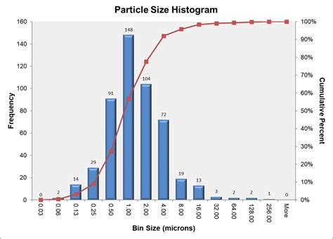 Particle Size Analysis - GR Petrology Consultants Inc.