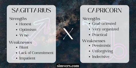 Sagittarius and Capricorn Compatibility: (An Ultimate Guide)