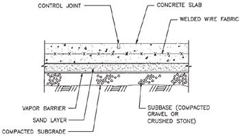 Chapter 6: Renovating Slabs on Grade | Engineering360