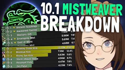 10.1 Mistweaver M+ Healing and Damage Breakdown - YouTube