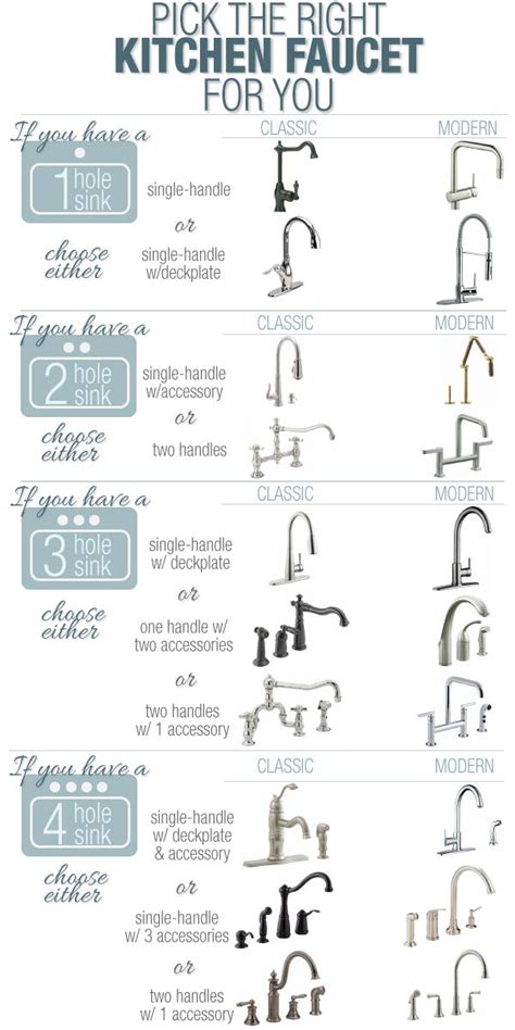 Kitchen Faucet Installation Types | Noconexpress