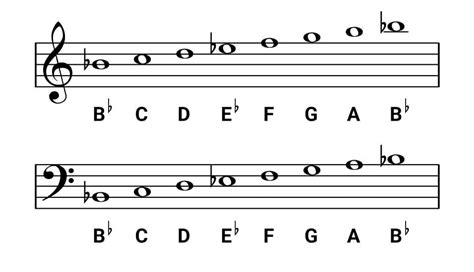 B-flat Major Scale on the Piano - Scales, Chords & Exercises - OKTAV