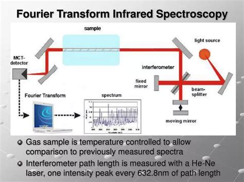 PPT - Fourier Transform Infrared Spectroscopy PowerPoint Presentation ...