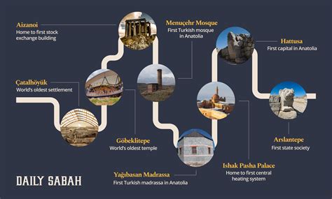 ‘Firsts’ of Anatolia: Land of culture, history and architecture | Daily Sabah