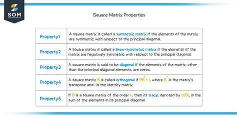 Square matrix - Explanation & Examples