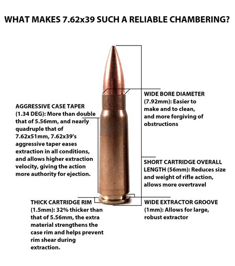 6 Reasons the AK-47 Is the Most Reliable Rifle in the World: A Guide to Kalashnikov's Magic for ...
