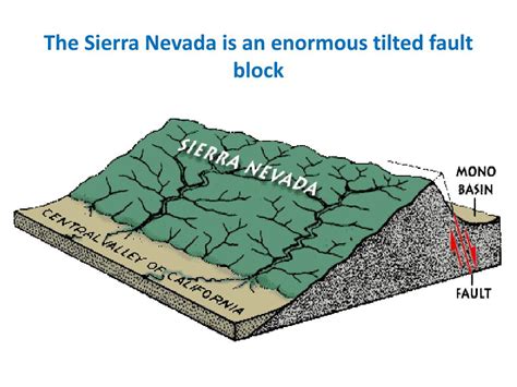 PPT - Geology of the Sierra Nevada Mountain Range PowerPoint ...