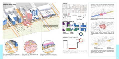 Elements of Urban Design | CEPT - Portfolio