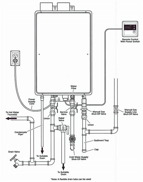 Rheem Tankless Water Heater Wiring Diagram - Wiring Diagram