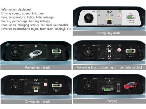 Tesla Model 3: Dashboard Upgrade Module with Instrument Display - Plugear