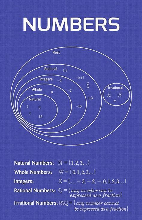 Algebra Symbols | mathposters | Algebra, Natural number, Irrational numbers